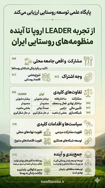 از تجربه LEADER اروپا تا آینده منظومه‌های روستایی ایران